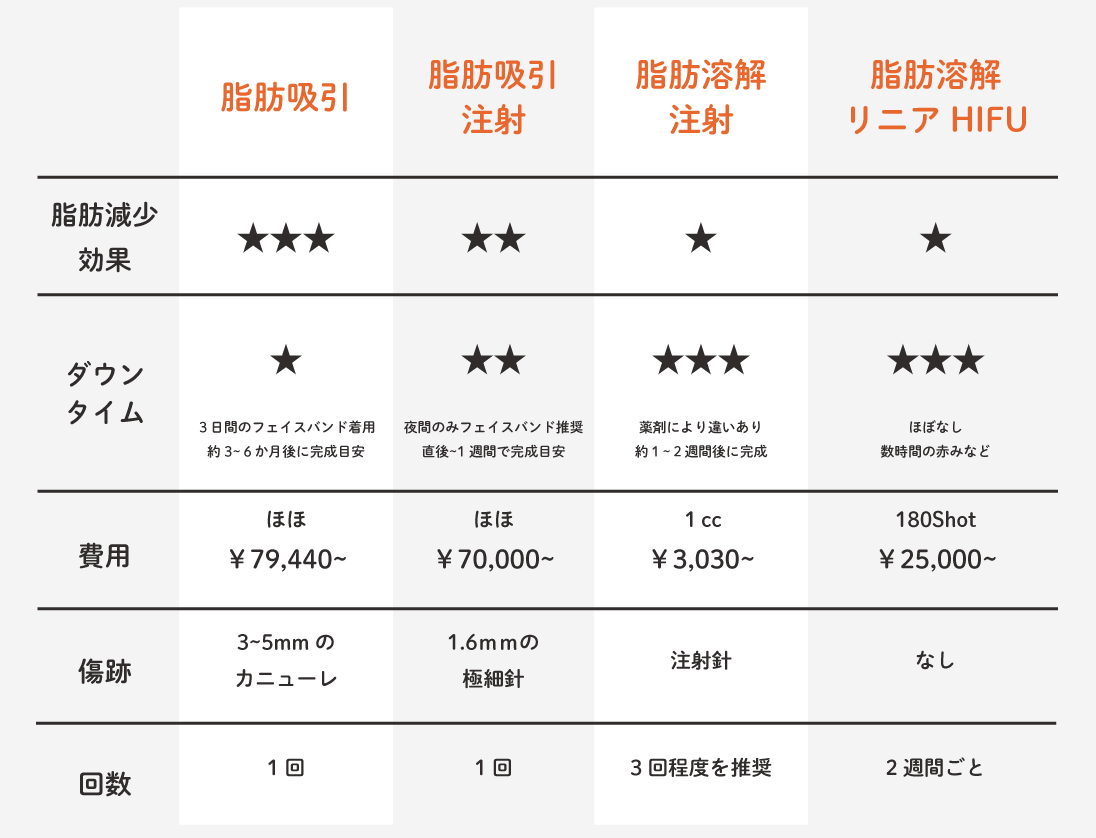 大きく分けて4種類あります